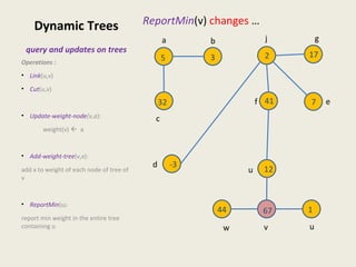 Dynamic Trees
query and updates on trees
ReportMin(v) changes …
Operations :
• Link(u,v)
• Cut(u,v)
• Update-weight-node(v,a):
weight(v)  a
• Add-weight-tree(v,x):
add x to weight of each node of tree of
v
• ReportMin(u):
report min weight in the entire tree
containing u
a
u
c
g
ef
j
d
b
w v u
5
12
-3
741
172
32
3
44 67 1
 
