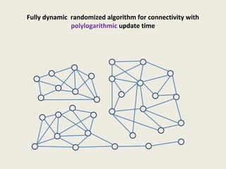Fully dynamic randomized algorithm for connectivity with
polylogarithmic update time
 