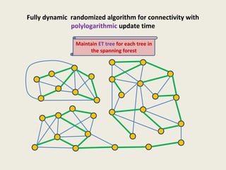 Fully dynamic randomized algorithm for connectivity with
polylogarithmic update time
Maintain ET tree for each tree in
the spanning forest
 