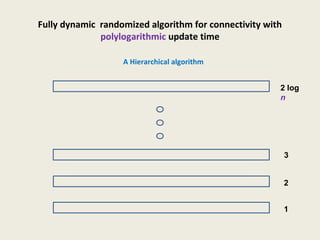 Fully dynamic randomized algorithm for connectivity with
polylogarithmic update time
A Hierarchical algorithm
1
2
3
2 log
n
 