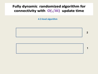 Fully dynamic randomized algorithm for
connectivity with O() update time
1
2
A 2-level algorithm
 