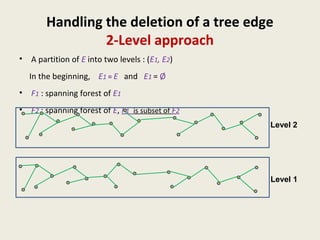 Handling the deletion of a tree edge
2-Level approach
• A partition of E into two levels : (E1, E2)
In the beginning, E1 = E and E1 = Ø
• F1 : spanning forest of E1
• F2 : spanning forest of E, F1 is subset of F2
Level 1
Level 2
 