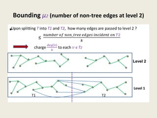 Bounding µ2 (number of non-tree edges at level 2)
Upon splitting T into T1 and T2, how many edges are passed to level 2 ?
≤
charge to each Tϵ 2
•
Level 1
Level 2
T2T1
 