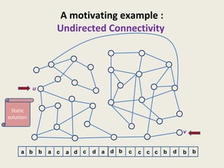A motivating example :
Undirected Connectivity
u
v
a aaabb b b b bc c c cccd d d d
Static
solution:
 