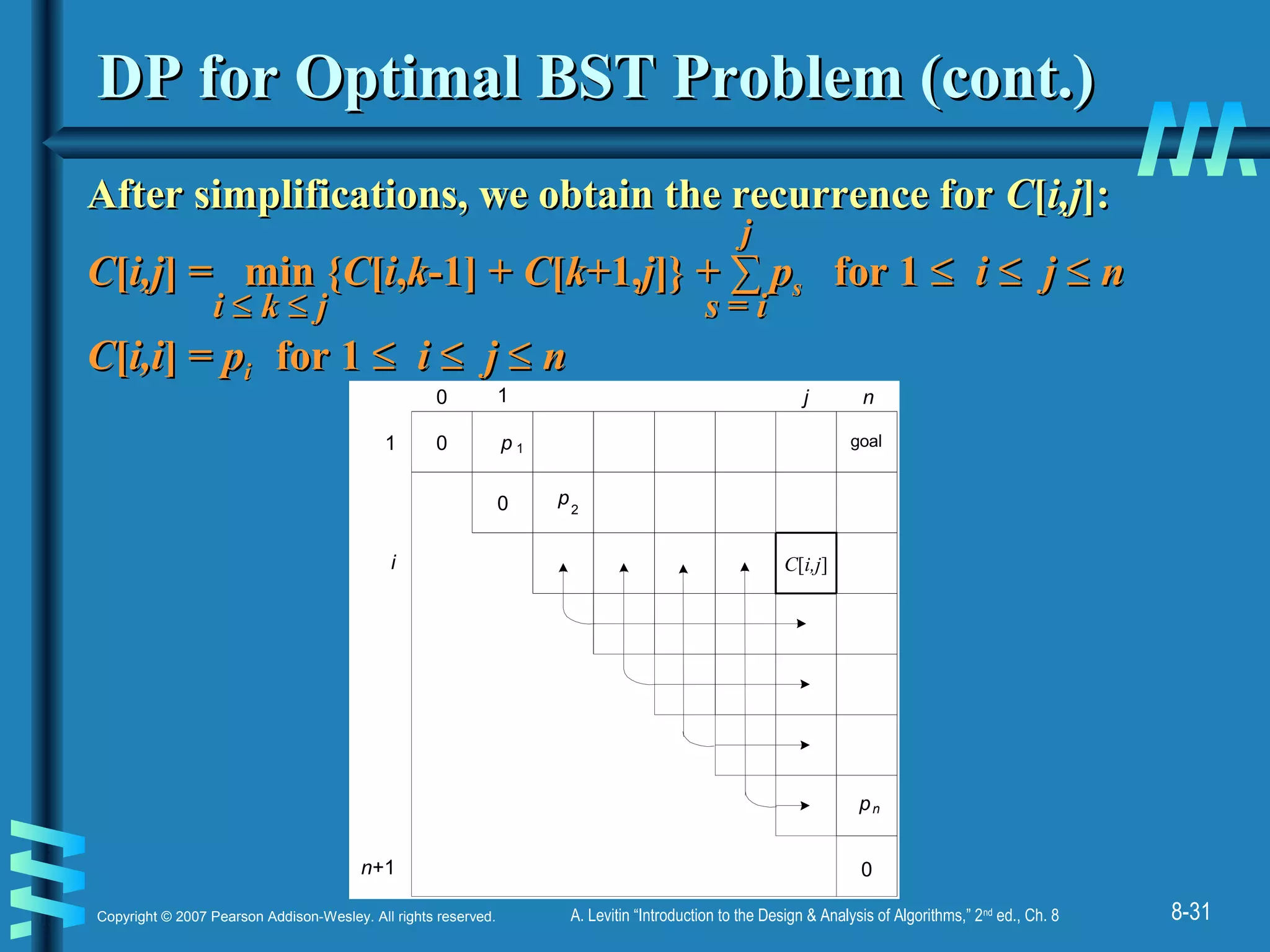 8-31Copyright © 2007 Pearson Addison-Wesley. All rights reserved. A. Levitin “Introduction to the Design & Analysis of Algorithms,” 2nd
ed., Ch. 8
goal0
0
C[i,j]
0
1
n+1
0 1 n
p 1
p2
np
i
j
DP for Optimal BST Problem (cont.)DP for Optimal BST Problem (cont.)
After simplifications, we obtain the recurrence forAfter simplifications, we obtain the recurrence for CC[[i,ji,j]:]:
CC[[i,ji,j] =] = min {min {CC[[ii,,kk-1] +-1] + CC[[kk+1,+1,jj]} + ∑]} + ∑ ppss forfor 11 ≤≤ ii ≤≤ jj ≤≤ nn
CC[[i,ii,i] =] = ppii for 1for 1 ≤≤ ii ≤≤ jj ≤≤ nn
ss == ii
jj
ii ≤≤ kk ≤≤ jj
 