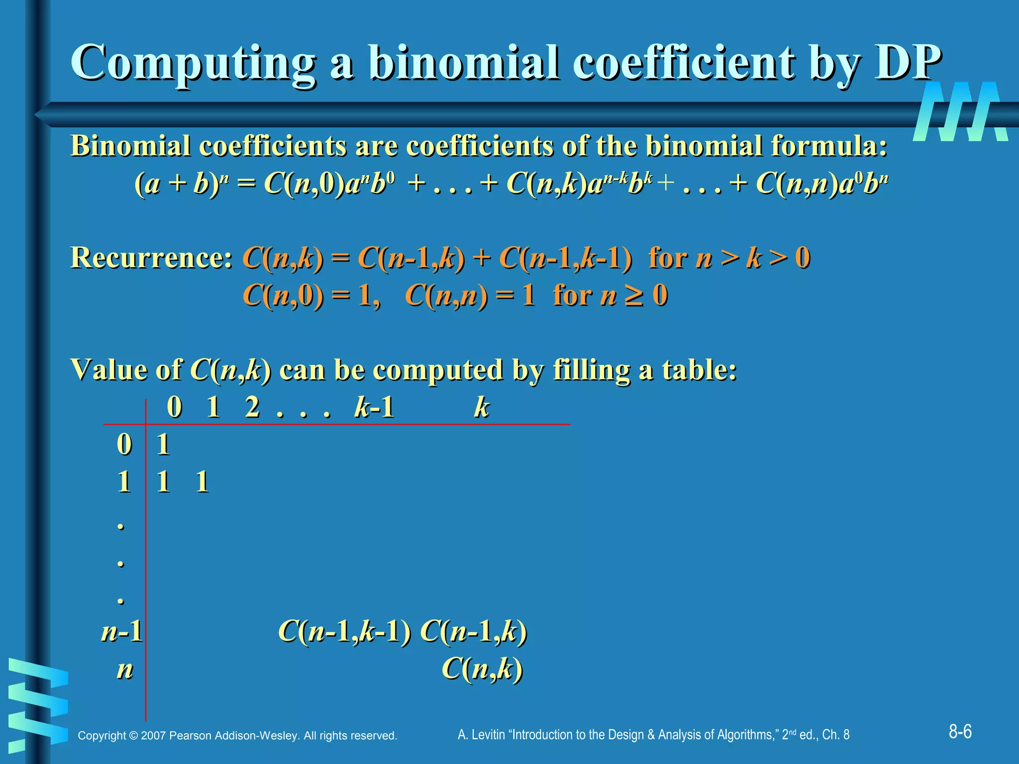 8-6Copyright © 2007 Pearson Addison-Wesley. All rights reserved. A. Levitin “Introduction to the Design & Analysis of Algorithms,” 2nd
ed., Ch. 8
Computing a binomial coefficient by DPComputing a binomial coefficient by DP
Binomial coefficients are coefficients of the binomial formula:Binomial coefficients are coefficients of the binomial formula:
((a + ba + b))nn
== CC((nn,0),0)aann
bb00
+ . . . ++ . . . + CC((nn,,kk))aan-kn-k
bbkk
+ . . . +. . . + CC((nn,,nn))aa00
bbnn
Recurrence:Recurrence: CC((nn,,kk) =) = CC((n-n-1,1,kk) +) + CC((nn-1,-1,kk-1) for-1) for n > kn > k > 0> 0
CC((nn,0) = 1,,0) = 1, CC((nn,,nn) = 1 for) = 1 for nn ≥≥ 00
Value ofValue of CC((nn,,kk) can be computed by filling a table:) can be computed by filling a table:
0 1 2 . . .0 1 2 . . . kk-1-1 kk
0 10 1
1 1 11 1 1
..
..
..
n-n-11 CC((n-n-1,1,kk-1)-1) CC((n-n-1,1,kk))
nn CC((nn,,kk))
 