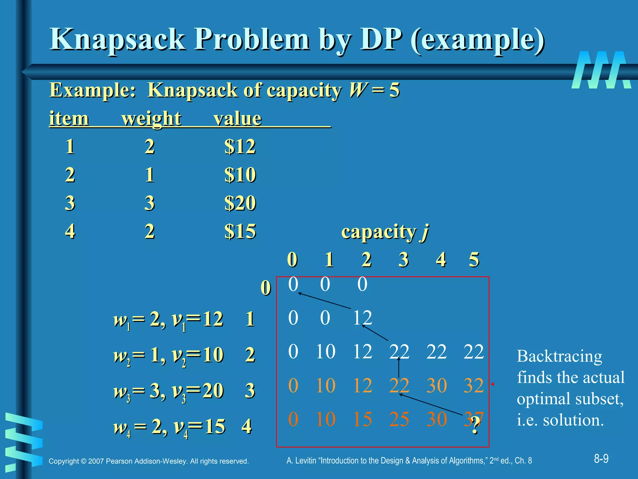 8-9Copyright © 2007 Pearson Addison-Wesley. All rights reserved. A. Levitin “Introduction to the Design & Analysis of Algorithms,” 2nd
ed., Ch. 8
Knapsack Problem by DP (example)Knapsack Problem by DP (example)
Example: Knapsack of capacityExample: Knapsack of capacity WW = 5= 5
item weight valueitem weight value
1 2 $121 2 $12
2 1 $102 1 $10
3 3 $203 3 $20
4 2 $15 capacity4 2 $15 capacity jj
0 1 2 3 40 1 2 3 4 55
00
ww11 = 2,= 2, vv11==12 112 1
ww22 = 1,= 1, vv22==10 210 2
ww33 = 3,= 3, vv33==20 320 3
ww44 = 2,= 2, vv44==15 415 4 ??
0 0 0
0 0 12
0 10 12 22 22 22
0 10 12 22 30 32
0 10 15 25 30 37
Backtracing
finds the actual
optimal subset,
i.e. solution.
 
