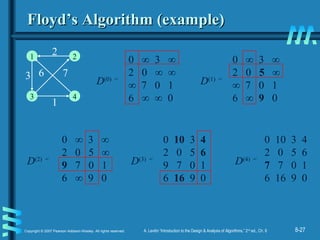 8-27Copyright © 2007 Pearson Addison-Wesley. All rights reserved. A. Levitin “Introduction to the Design & Analysis of Algorithms,” 2nd
ed., Ch. 8
Floyd’s Algorithm (example)Floyd’s Algorithm (example)
0 ∞ 3 ∞
2 0 ∞ ∞
∞ 7 0 1
6 ∞ ∞ 0
D(0) =
0 ∞ 3 ∞
2 0 5 ∞
∞ 7 0 1
6 ∞ 9 0
D(1) =
0 ∞ 3 ∞
2 0 5 ∞
9 7 0 1
6 ∞ 9 0
D(2) =
0 10 3 4
2 0 5 6
9 7 0 1
6 16 9 0
D(3) =
0 10 3 4
2 0 5 6
7 7 0 1
6 16 9 0
D(4) =
3
1
3
2
6 7
4
1 2
 
