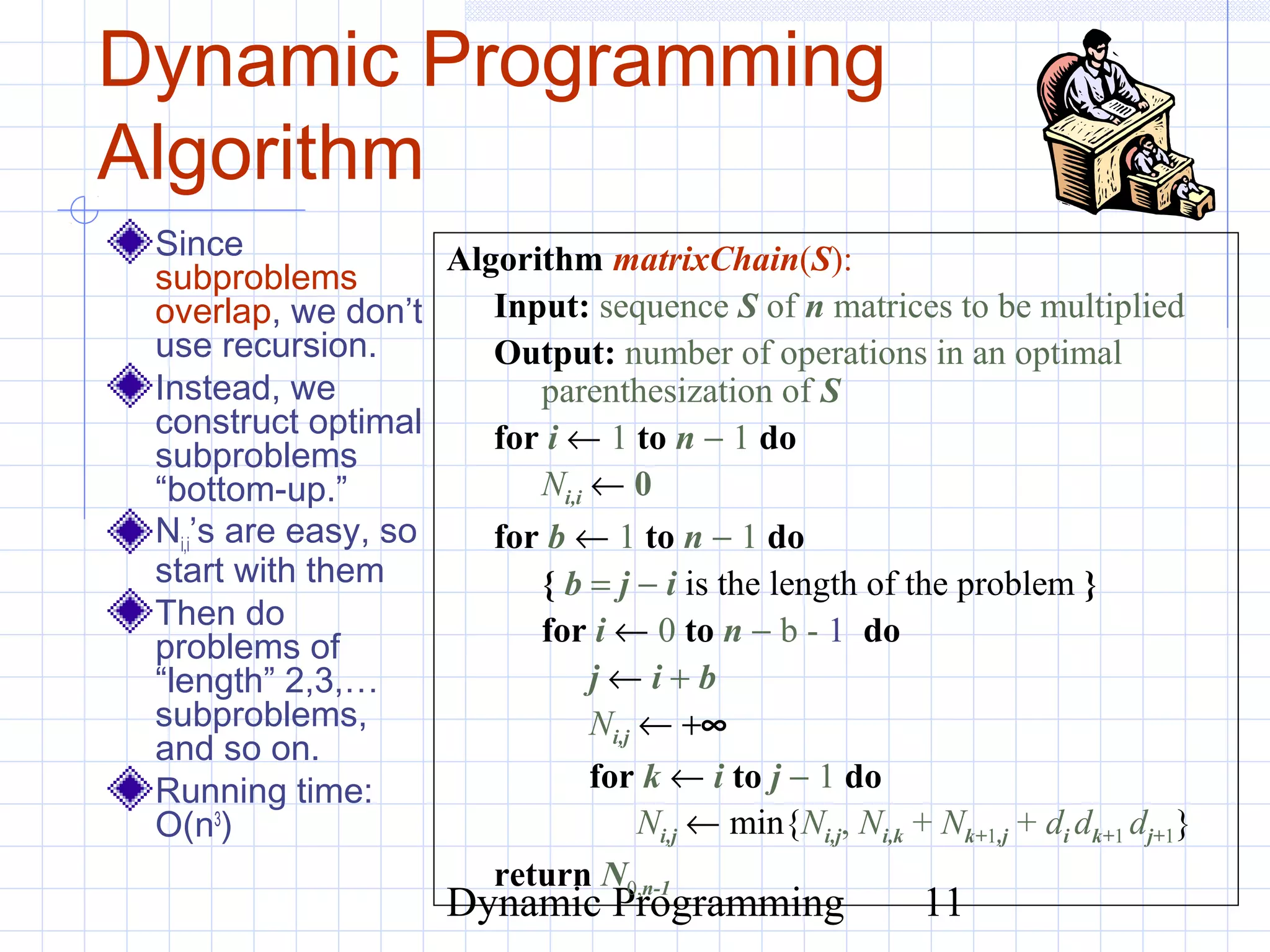 Dynamic Programming 11
Dynamic Programming
Algorithm
Since
subproblems
overlap, we don’t
use recursion.
Instead, we
construct optimal
subproblems
“bottom-up.”
Ni,i’s are easy, so
start with them
Then do
problems of
“length” 2,3,…
subproblems,
and so on.
Running time:
O(n3
)
Algorithm matrixChain(S):
Input: sequence S of n matrices to be multiplied
Output: number of operations in an optimal
parenthesization of S
for i ← 1 to n − 1 do
Ni,i ← 0
for b ← 1 to n − 1 do
{ b = j − i is the length of the problem }
for i ← 0 to n − b - 1 do
j ← i + b
Ni,j ← +∞
for k ← i to j − 1 do
Ni,j ← min{Ni,j, Ni,k + Nk+1,j + di dk+1 dj+1}
return N0,n-1
 