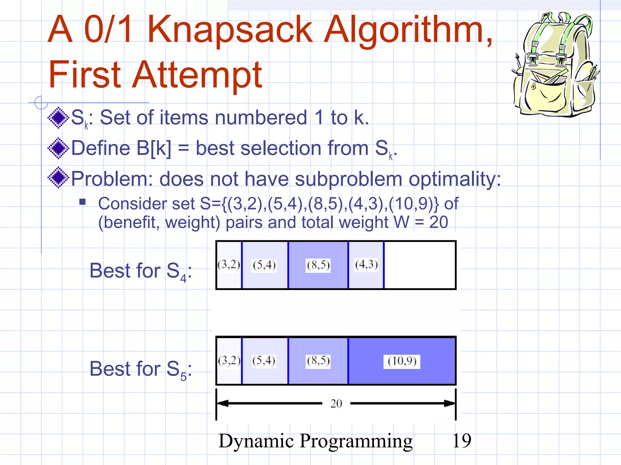 Dynamic Programming 19
A 0/1 Knapsack Algorithm,
First Attempt
Sk: Set of items numbered 1 to k.
Define B[k] = best selection from Sk.
Problem: does not have subproblem optimality:
 Consider set S={(3,2),(5,4),(8,5),(4,3),(10,9)} of
(benefit, weight) pairs and total weight W = 20
Best for S4:
Best for S5:
 