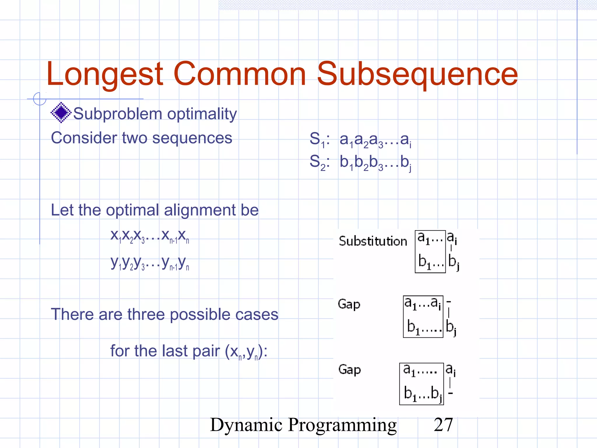 Dynamic Programming 27
Longest Common Subsequence
Subproblem optimality
Consider two sequences
Let the optimal alignment be
x1x2x3…xn-1xn
y1y2y3…yn-1yn
There are three possible cases
for the last pair (xn,yn):
S1: a1a2a3…ai
S2: b1b2b3…bj
 