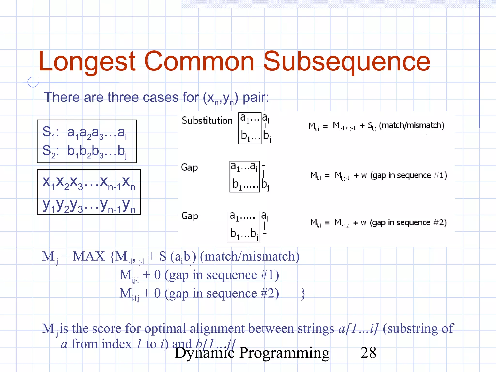 Dynamic Programming 28
Longest Common Subsequence
Mi,j = MAX {Mi-1, j-1 + S (ai,bj) (match/mismatch)
Mi,j-1 + 0 (gap in sequence #1)
Mi-1,j + 0 (gap in sequence #2) }
Mi,jis the score for optimal alignment between strings a[1…i] (substring of
a from index 1 to i) and b[1…j]
S1: a1a2a3…ai
S2: b1b2b3…bj
There are three cases for (xn,yn) pair:
x1x2x3…xn-1xn
y1y2y3…yn-1yn
 