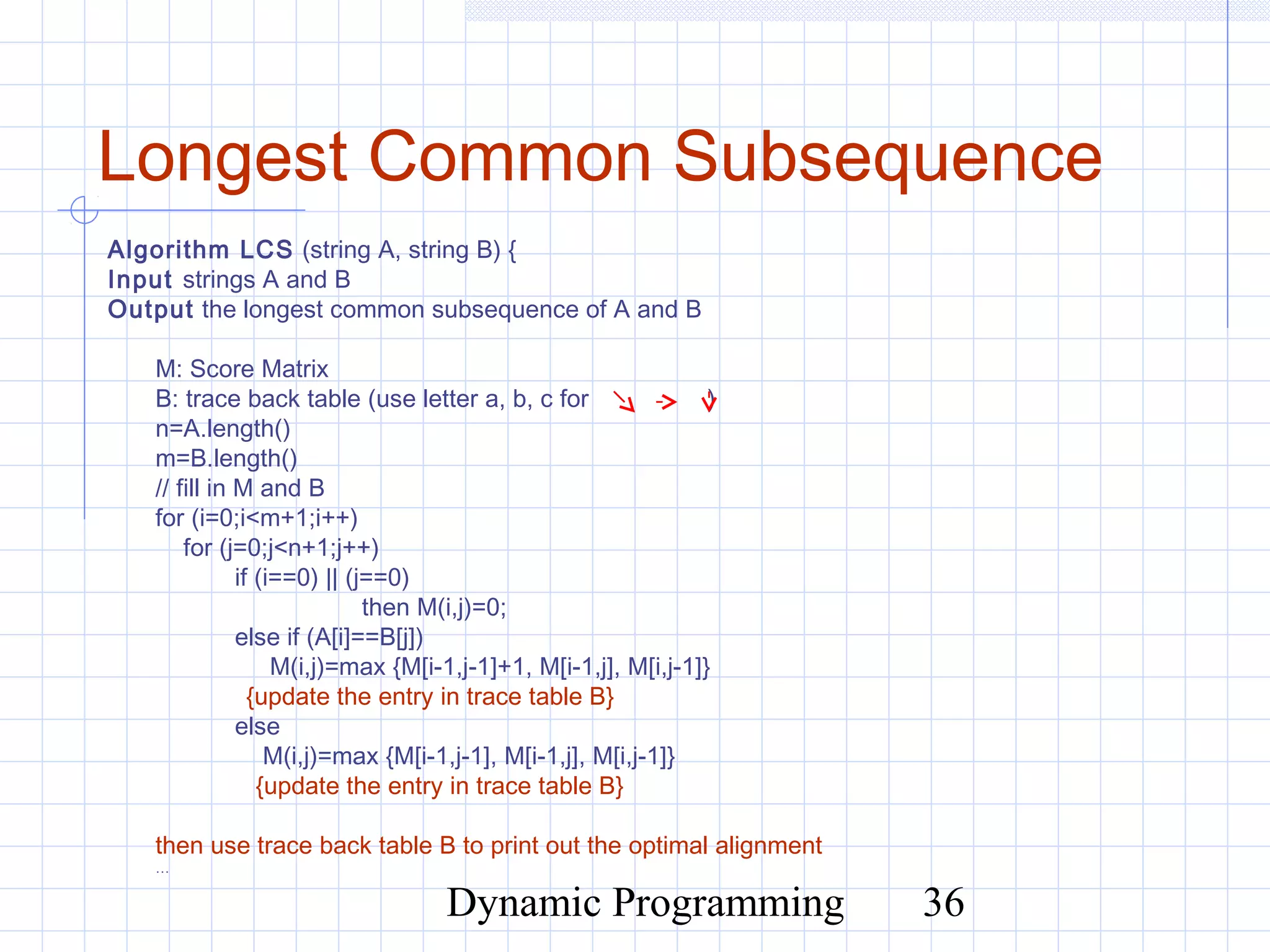 Dynamic Programming 36
Longest Common Subsequence
Algorithm LCS (string A, string B) {
Input strings A and B
Output the longest common subsequence of A and B
M: Score Matrix
B: trace back table (use letter a, b, c for )
n=A.length()
m=B.length()
// fill in M and B
for (i=0;i<m+1;i++)
for (j=0;j<n+1;j++)
if (i==0) || (j==0)
then M(i,j)=0;
else if (A[i]==B[j])
M(i,j)=max {M[i-1,j-1]+1, M[i-1,j], M[i,j-1]}
{update the entry in trace table B}
else
M(i,j)=max {M[i-1,j-1], M[i-1,j], M[i,j-1]}
{update the entry in trace table B}
then use trace back table B to print out the optimal alignment
…
 