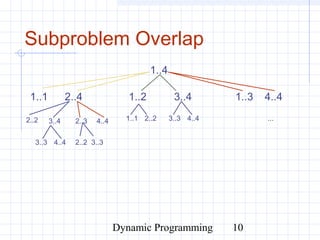 Dynamic Programming 10
Subproblem Overlap
1..4
1..1 2..4 1..2 3..4 1..3 4..4
2..2 3..4 2..3 4..4 3..3 4..41..1 2..2
3..3 4..4 2..2 3..3
...
 