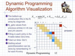 Dynamic Programming 12
answer
N 0 1
0
1
2 …
n-1
…
n-1j
i
Dynamic Programming
Algorithm Visualization
The bottom-up
construction fills in the N
array by diagonals
Ni,j gets values from
previous entries in i-th row
and j-th column
Filling in each entry in the
N table takes O(n) time.
Total run time: O(n3
)
Getting actual
parenthesization can be
done by remembering “k”
for each N entry
}{min 11,1,, +++
<≤
++= jkijkki
jki
ji dddNNN
i
j
 