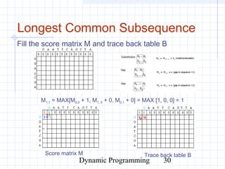 Dynamic Programming 30
Longest Common Subsequence
M1,1 = MAX[M0,0 + 1, M1, 0 + 0, M0,1 + 0] = MAX [1, 0, 0] = 1
Fill the score matrix M and trace back table B
Score matrix M Trace back table B
 