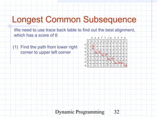Dynamic Programming 32
Longest Common Subsequence
We need to use trace back table to find out the best alignment,
which has a score of 6
(1) Find the path from lower right
corner to upper left corner
 
