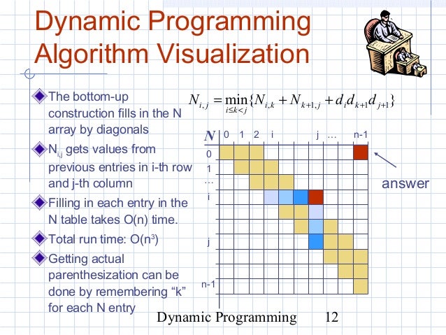 Madamwar Dynamic Programming Table Madamwar dynamic programming table