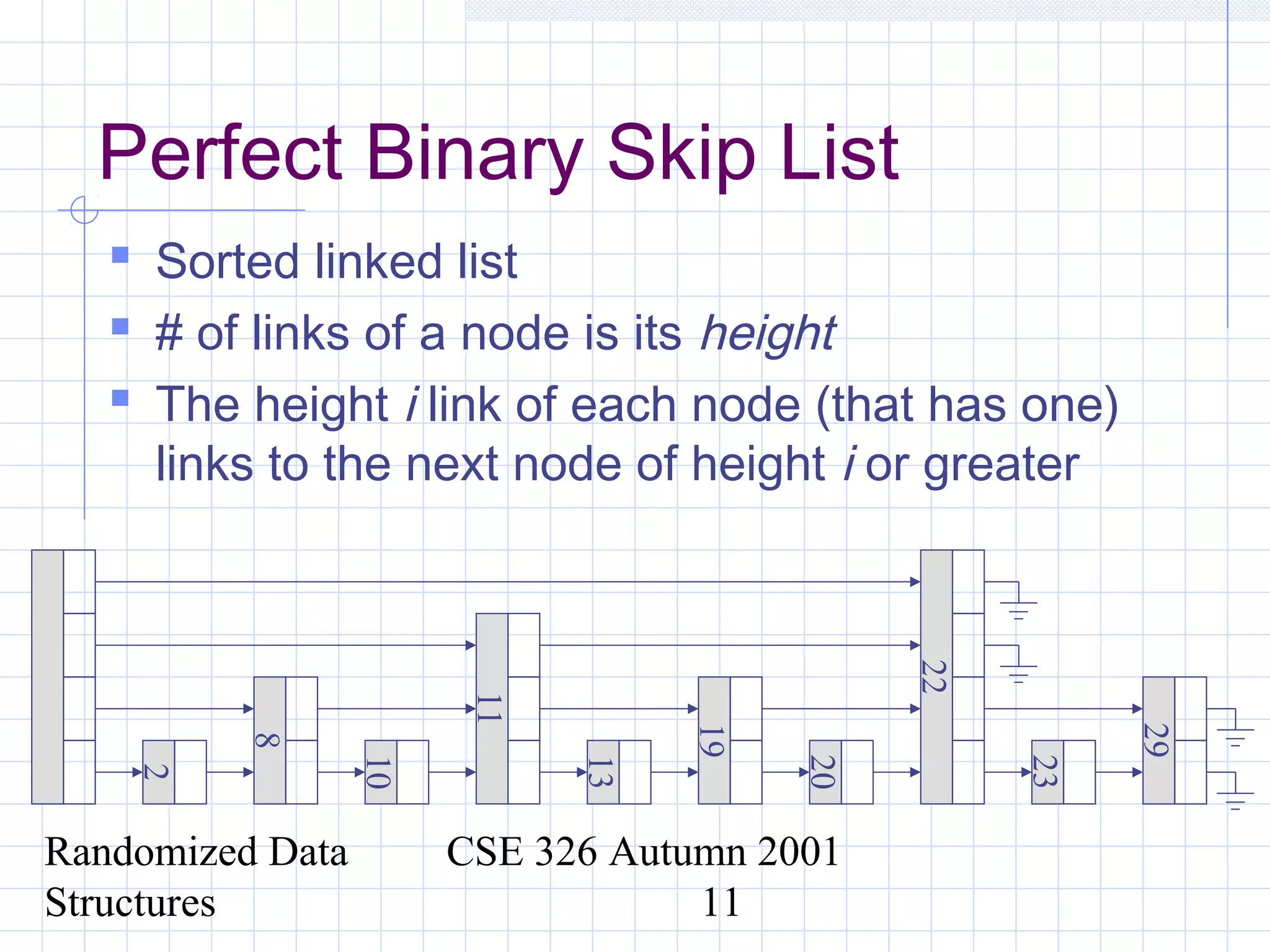 Randomized Data
Structures
CSE 326 Autumn 2001
11
Perfect Binary Skip List
 Sorted linked list
 # of links of a node is its height
 The height i link of each node (that has one)
links to the next node of height i or greater
8
2
11
10
19
13
20
22
29
23
 