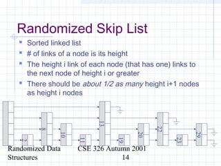 Randomized Data
Structures
CSE 326 Autumn 2001
14
Randomized Skip List
 Sorted linked list
 # of links of a node is its height
 The height i link of each node (that has one) links to
the next node of height i or greater
 There should be about 1/2 as many height i+1 nodes
as height i nodes
2
19
23
8
13
29
20
10
22
11
 