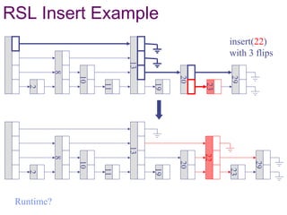 RSL Insert Example
2
19
23
8
13
29
20
10
11
insert(22)
with 3 flips
2
19
23
8
13
29
20
10
22
11
Runtime?
 