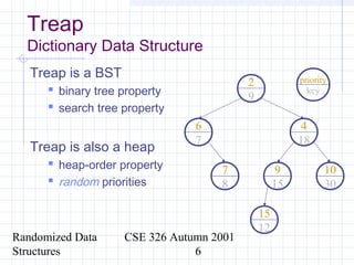 Randomized Data
Structures
CSE 326 Autumn 2001
6
Treap
Dictionary Data Structure
Treap is a BST
 binary tree property
 search tree property
Treap is also a heap
 heap-order property
 random priorities
15
12
10
30
9
15
7
8
4
18
6
7
2
9
priority
key
 
