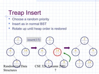 Randomized Data
Structures
CSE 326 Autumn 2001
7
Treap Insert
 Choose a random priority
 Insert as in normal BST
 Rotate up until heap order is restored
6
7
insert(15)
7
8
2
9
14
12
6
7
7
8
2
9
14
12
9
15
6
7
7
8
2
9
9
15
14
12
 