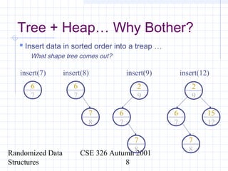 Randomized Data
Structures
CSE 326 Autumn 2001
8
Tree + Heap… Why Bother?
 Insert data in sorted order into a treap …
What shape tree comes out?
6
7
insert(7)
6
7
insert(8)
7
8
6
7
insert(9)
7
8
2
9
6
7
insert(12)
7
8
2
9
15
12
 