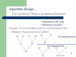 5
Algorithm Design …
For a problem? What is an Optimal Solution?
• Minimum CPU time
• Minimum memory
Example: Given 4 numbers, sort it to nonincreasing order.
Method 2: Somewhat clever method
a1 a2 a3 a4
a2 a4
a4
a2 a3
a3
a2 a3
a2
a1 a3
a3 or a1
(4 comparisons)
(5 comparisons)
 