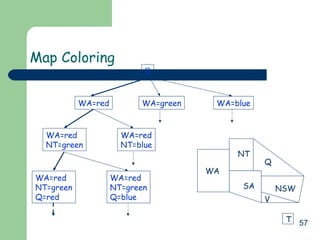 57
Map Coloring
{}
WA=red WA=green WA=blue
WA=red
NT=green
WA=red
NT=blue
WA=red
NT=green
Q=red
WA=red
NT=green
Q=blue
WA
NT
SA
Q
NSW
V
T
 