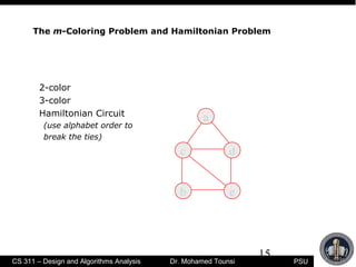 15
PSUCS 311 – Design and Algorithms Analysis Dr. Mohamed Tounsi
The m-Coloring Problem and Hamiltonian Problem
2-color
3-color
Hamiltonian Circuit
(use alphabet order to
break the ties)
c d
a
eb
 