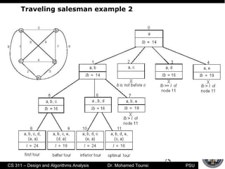 25
PSUCS 311 – Design and Algorithms Analysis Dr. Mohamed Tounsi
Traveling salesman example 2
 