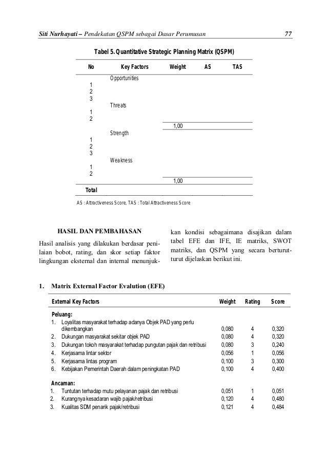 5 Siti Nurhayati Pendekatan Qspm