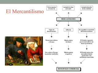 El Mercantilismo
 