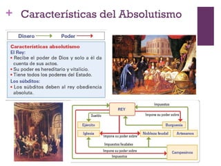 + Características del Absolutismo
 