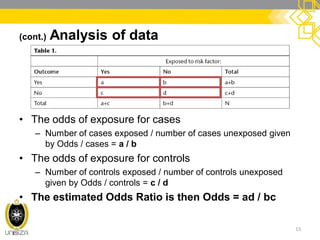 (cont.) Analysis of data
• The odds of exposure for cases
– Number of cases exposed / number of cases unexposed given
by Odds / cases = a / b
• The odds of exposure for controls
– Number of controls exposed / number of controls unexposed
given by Odds / controls = c / d
• The estimated Odds Ratio is then Odds = ad / bc
15
 