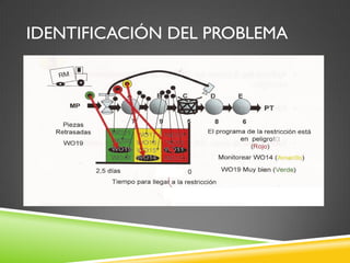 IDENTIFICACIÓN DEL PROBLEMA
 