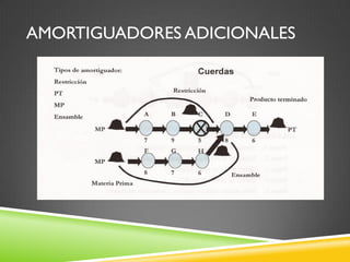 AMORTIGUADORES ADICIONALES
 