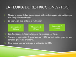 LA TEORÍA DE RESTRICCIONES (TOC)
4. Ningún proceso de fabricación secuencial puede trabajar más rápidamente
que su operación más lenta.
5. La operación más lenta es la restricción
(1) Esta fábrica puede hacer solamente 15 unidades por hora.
(2) Trabajar la operación A para alcanzar 100% de utilización generará una
cantidad grande de inventario.
(3) C no puede alcanzar más que la utilización del 75%.
Operación A
25/hora
Operación B
15/hora
Operación C
20/hora
 