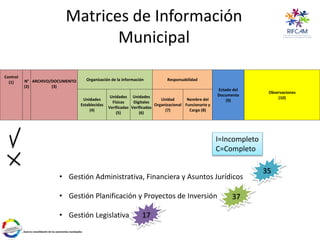 Matrices de Información
Municipal
Control
(1) N°
(2)
ARCHIVO/DOCUMENTO
(3)
Organización de la información Responsabilidad
Estado del
Documento
(9)
Observaciones
(10)Unidades
Establecidas
(4)
Unidades
Físicas
Verificadas
(5)
Unidades
Digitales
Verificadas
(6)
Unidad
Organizacional
(7)
Nombre del
Funcionario y
Cargo (8)
I=Incompleto
C=Completo
• Gestión Administrativa, Financiera y Asuntos Jurídicos
• Gestión Planificación y Proyectos de Inversión
• Gestión Legislativa
35
37
17
 