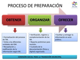 PROCESO DE PREPARACIÓN
OBTENER ORGANIZAR OFRECER
• Formalización del proceso
de TM.
• Visita a las diferentes
unidades del GM.
• Recopilación y
codificación de la
información según MI.
• Verificación, registro y
complementación de las
MI.
• Reporte preliminar para
revisión.
• Custodia de la
documentación (física y
digital) organizada.
• Facilitar y entregar la
información en acto
público.
COMISIÓN SOCIAL PARA LA TRANSICIÓN MUNICIPAL
 