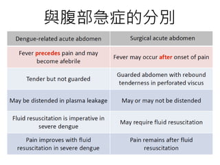 與腹部急症的分別
 
