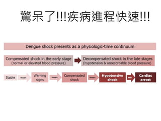 驚呆了!!!疾病進程快速!!!
 