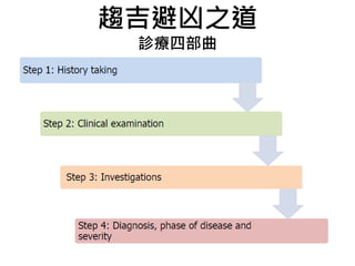 趨吉避凶之道
診療四部曲
 