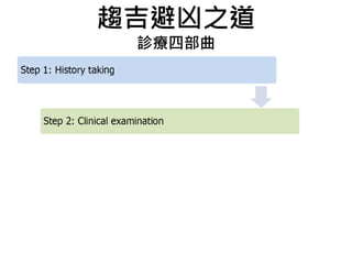 趨吉避凶之道
診療四部曲
 