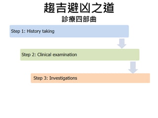 趨吉避凶之道
診療四部曲
 