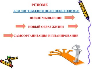 РЕЗЮМЕ
ДЛЯ ДОСТИЖЕНИЯ ЦЕЛИ НЕОБХОДИМЫ:
НОВОЕ МЫШЛЕНИЕ
НОВЫЙ ОБРАЗ ЖИЗНИ
САМООРГАНИЗАЦИЯ И ПЛАНИРОВАНИЕ
 