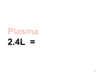 12
Plasma
2.4L =
 