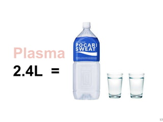 13
Plasma
2.4L =
 