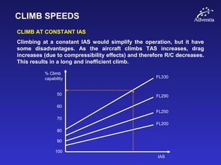 CLIMB SPEEDS
CLIMB AT CONSTANT IAS
Climbing at a constant IAS would simplify the operation, but it have
some disadvantages. As the aircraft climbs TAS increases, drag
increases (due to compressibility effects) and therefore R/C decreases.
This results in a long and inefficient climb.
% Climb
capability FL330
IAS
FL290
FL250
FL200
100
90
80
70
60
50
 
